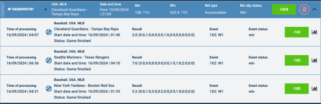 Successfully profited 324 units from the parlay.