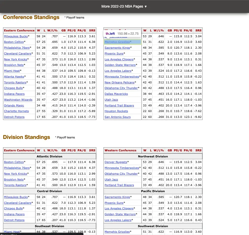 Datos brutos de temporada extraídos de Basketball-Reference / stats.nba.com