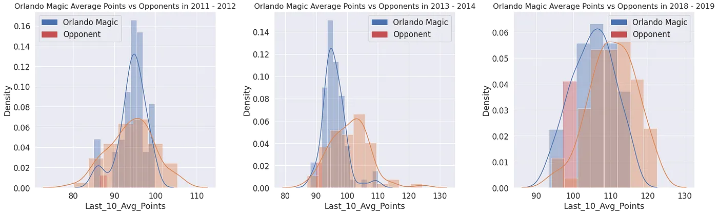 Cómo se ve realmente en los datos el rendimiento promedio de los últimos 10 partidos de un equipo