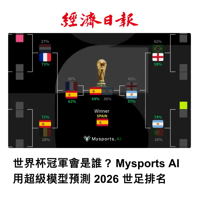 世界盃冠軍會是誰？Mysports.AI 用超級模型預測 2026 世足排名