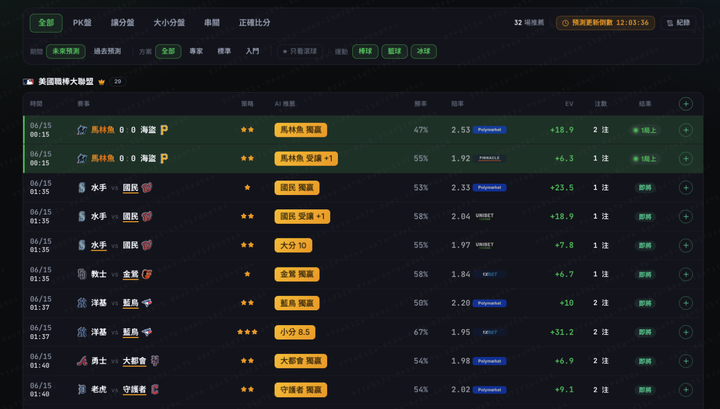Pantalla de próximas predicciones de Mysports.AI: pronósticos de IA de hoy con tasa de acierto, cuotas y valor esperado (EV)