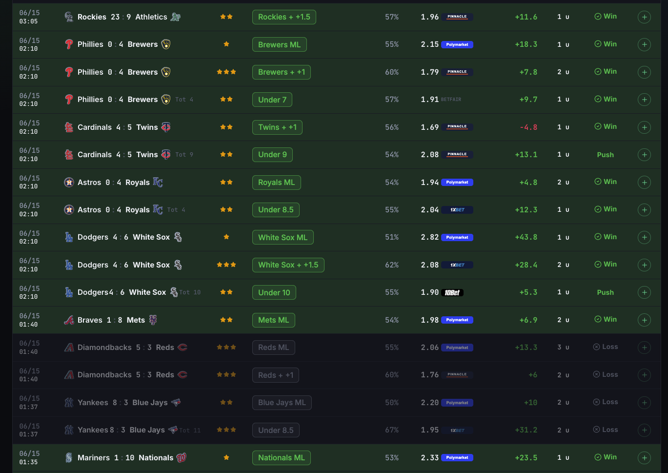 Mysports.AI past predictions screen: game-by-game results and overall hit rate, including pushes and losses