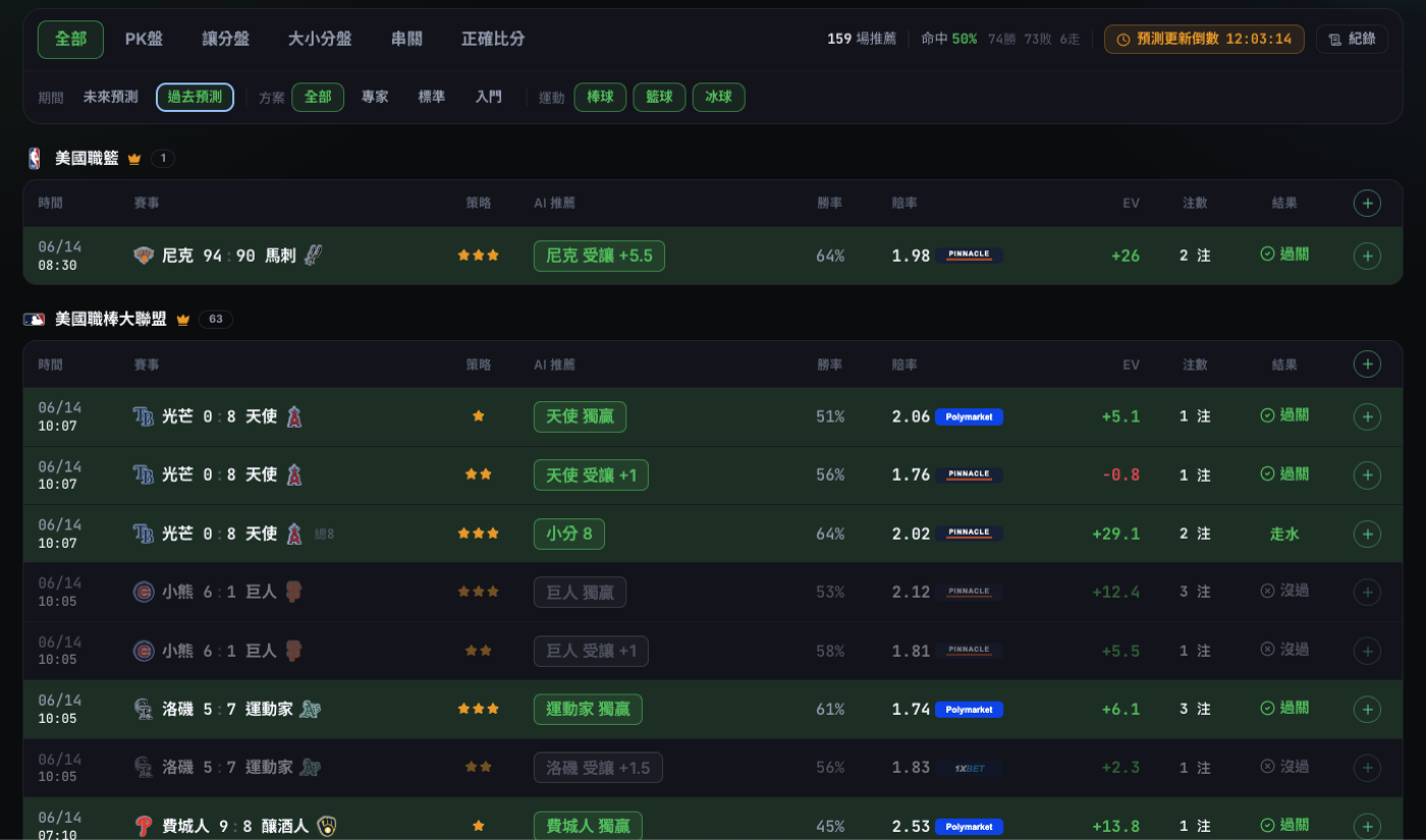 Pantalla de predicciones pasadas de Mysports.AI: resultados partido a partido y tasa de acierto global, incluyendo pushes y derrotas